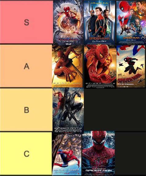 all spider man movies tier list